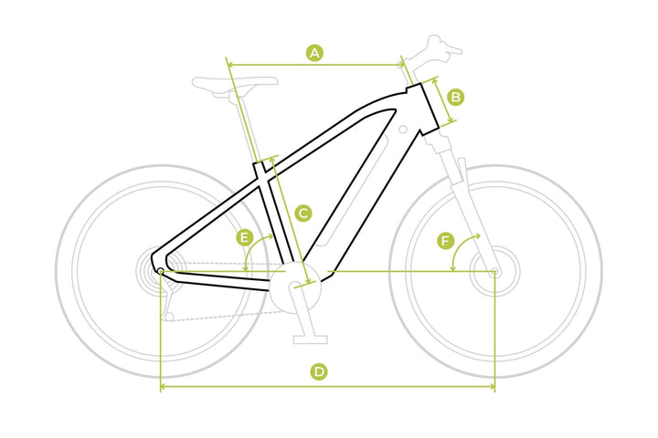 Ecobike Urban Plus EQP 2027, Rahmengeometrie